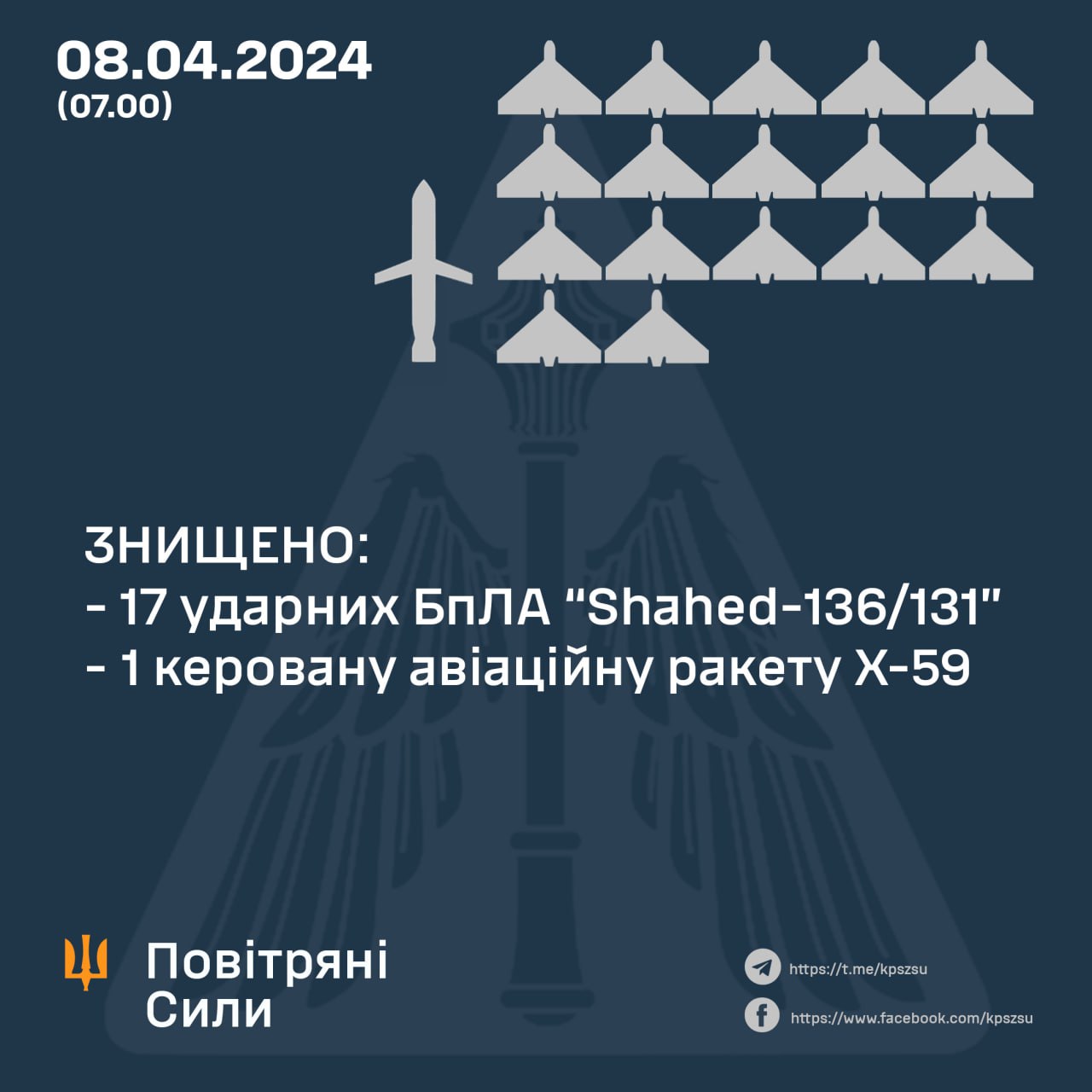 Вночі над Україною збили 17 із 24 «шахедів» та ракету Х-59