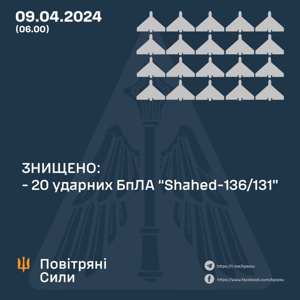 Вночі Сили оборони відбили чергову атаку - збили 20 дронів 2