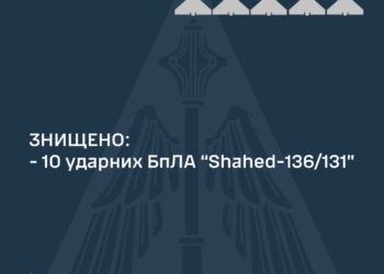 Вночі над Україною збито 10 з 10 ворожих «шахедів»