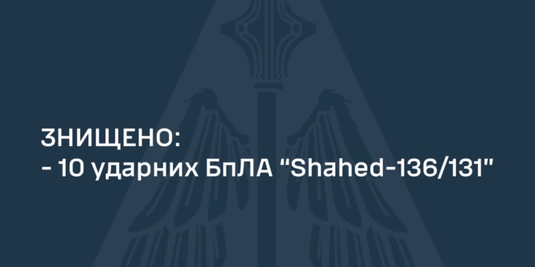 Вночі над Україною збито 10 з 10 ворожих «шахедів»