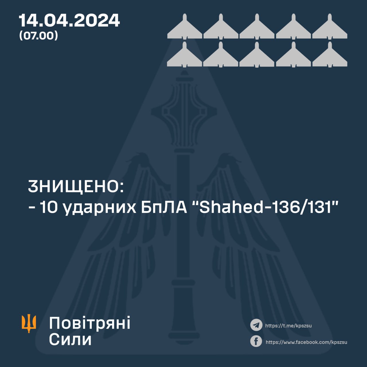 Вночі над Україною збито 10 з 10 ворожих «шахедів»