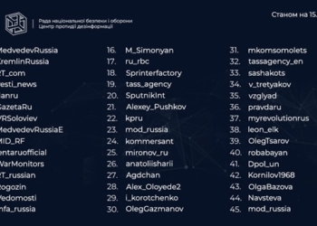 Українцям показали список каналів поширення роспропаганди в соцмережі Х