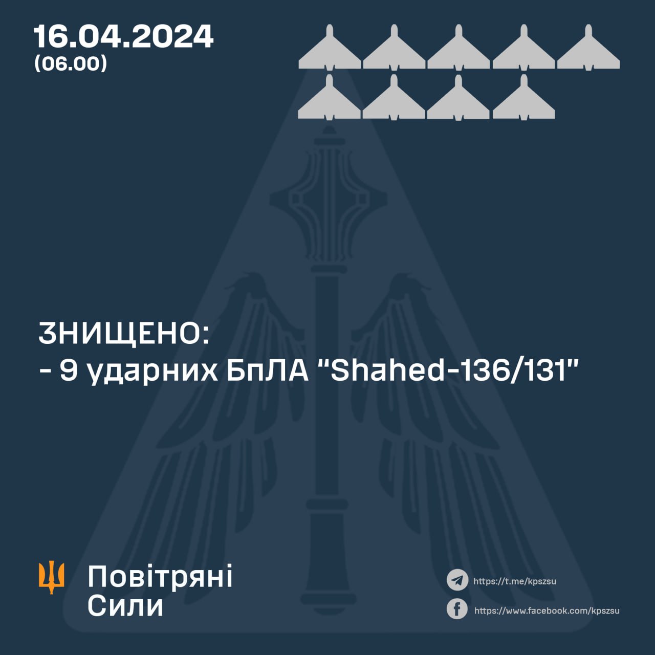 Вночі над Україною збито 9 з 9 ворожих «шахедів»
