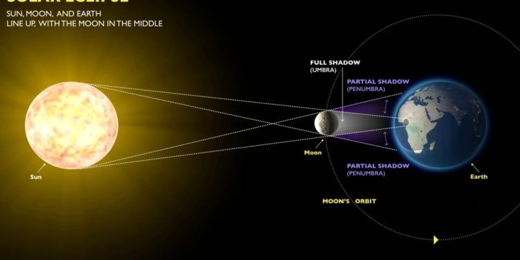Повне сонячне затемнення: хто зможе побачити