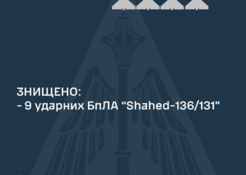 Вночі захисники неба знищили 9 з 10 ворожих «шахедів»