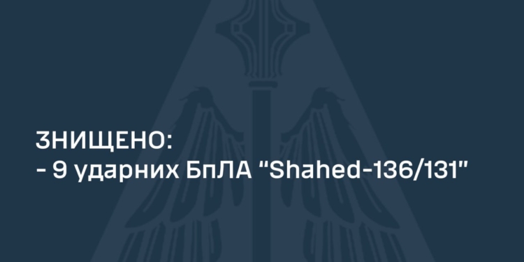 Вночі захисники неба знищили 9 з 10 ворожих «шахедів»