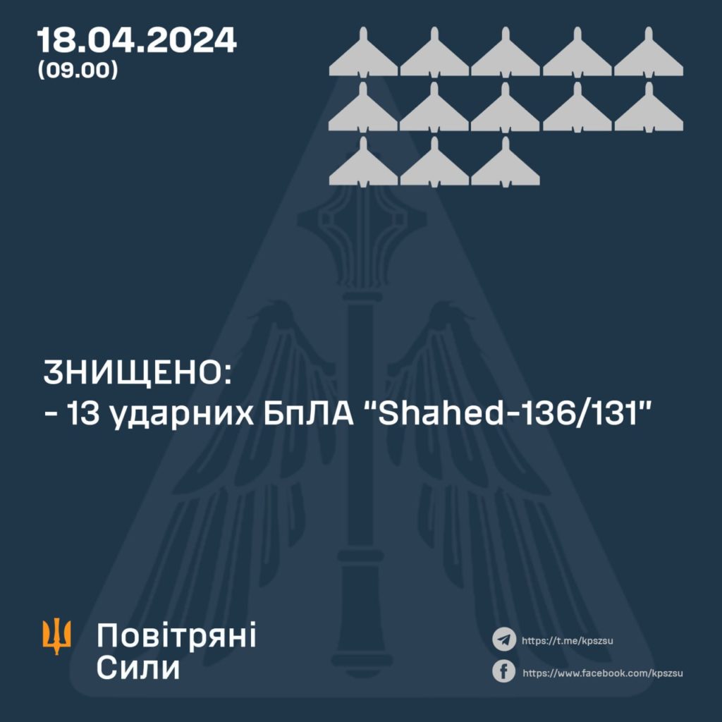 Вночі Україна відбила чергову повітряну атаку - збито 13 із 13 дронів 2