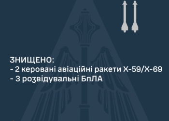 Вночі над Україною збито дві керовані авіаційні ракети та три БпЛА