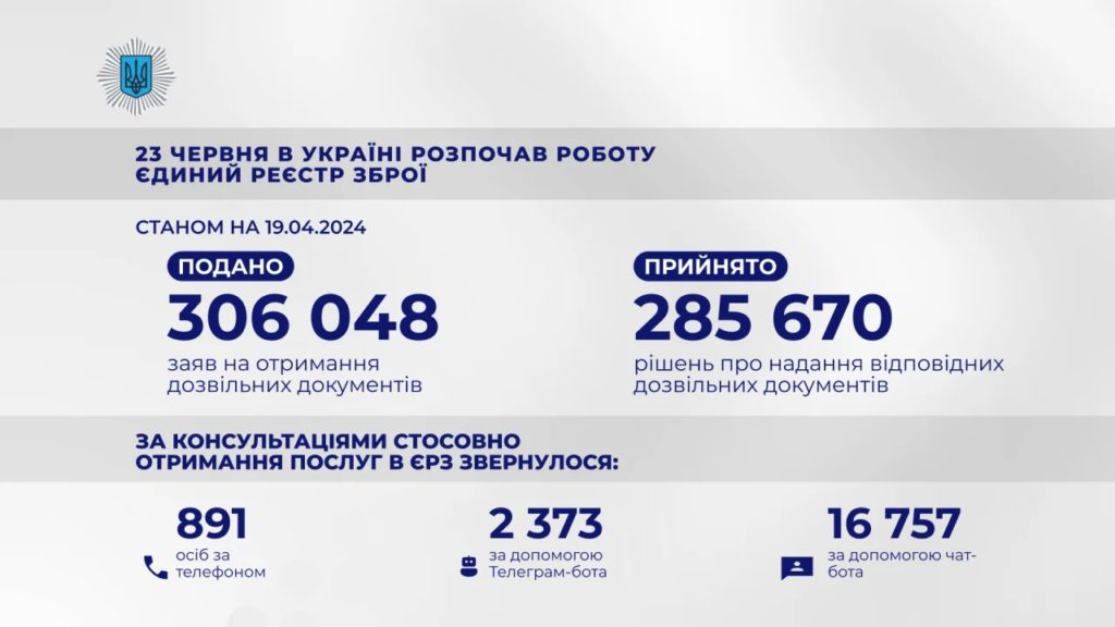 Понад 300 тисяч українців вже подали заяви на володіння зброєю (ІНФОГРАФІКА) 1