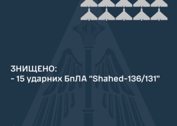 Вночі над Україною збито 15 ворожих «шахедів»