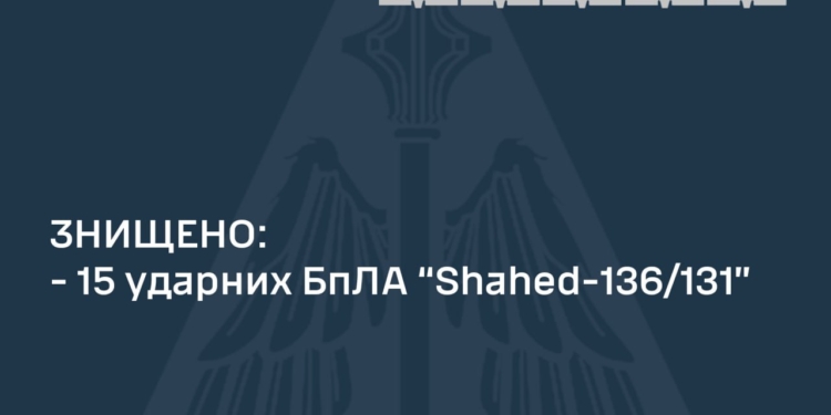 Вночі над Україною збито 15 ворожих «шахедів»