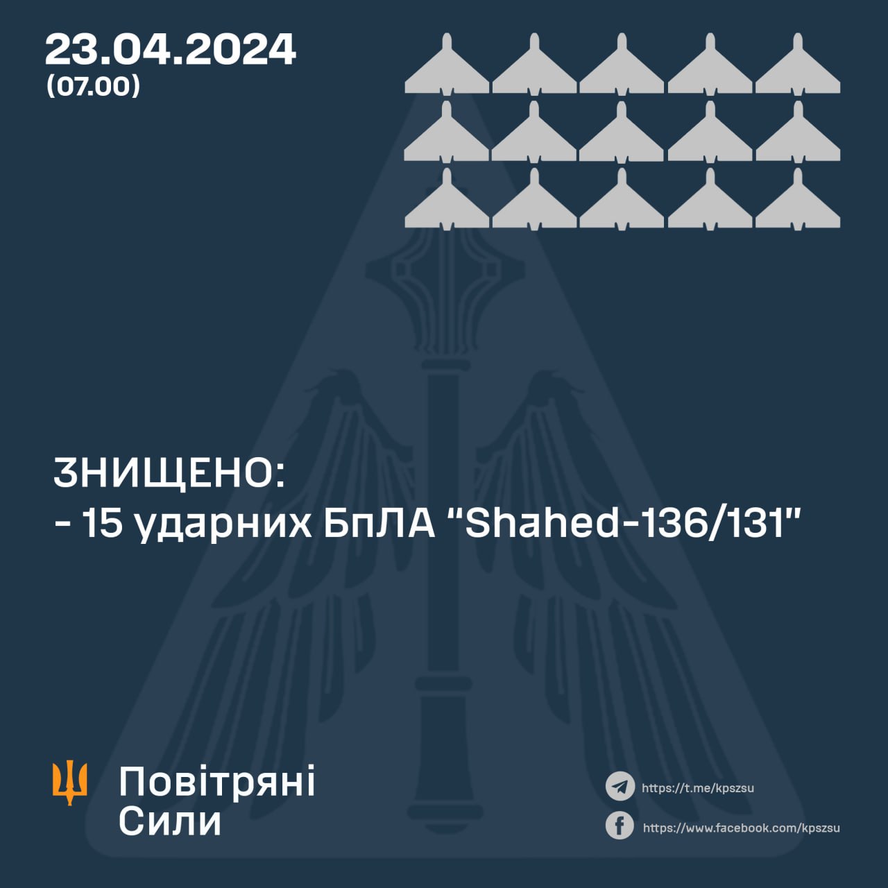 Вночі над Україною збито 15 ворожих «шахедів»