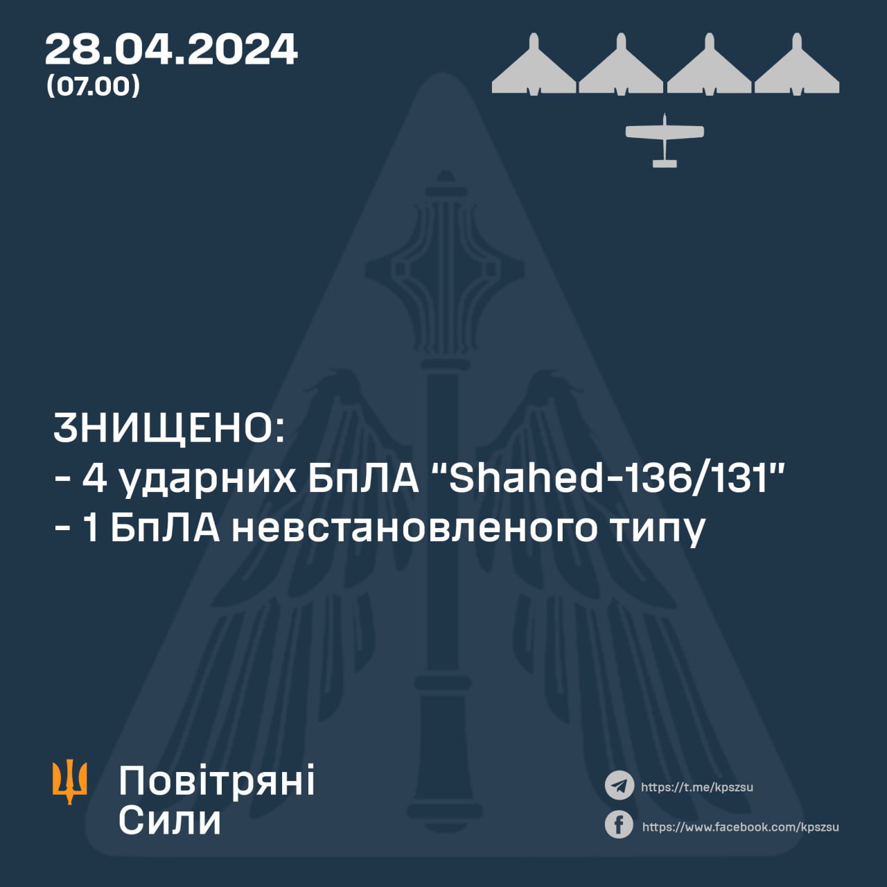 Вночі над Україною збито чотири «шахеди», а також на Миколаївщині – один БпЛА невстановленого типу