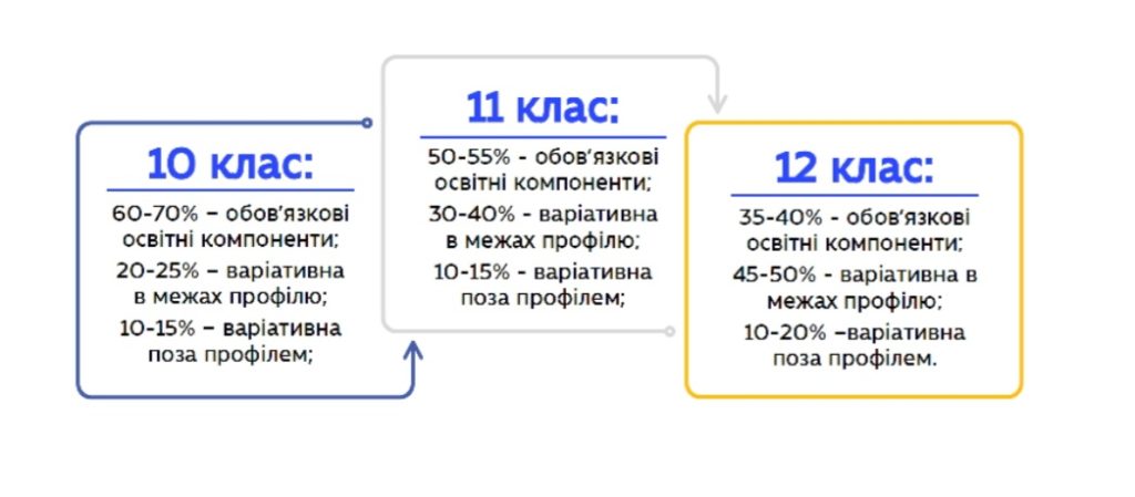 Освіта - розкіш - 11-річку відмінять, 45% випускників - до ПТУ. Що ще в реформі старшої школи 4