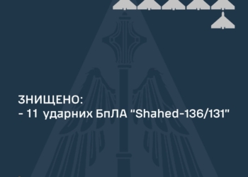 Вночі на Харківщині збито 11 з 20 «шахідів»