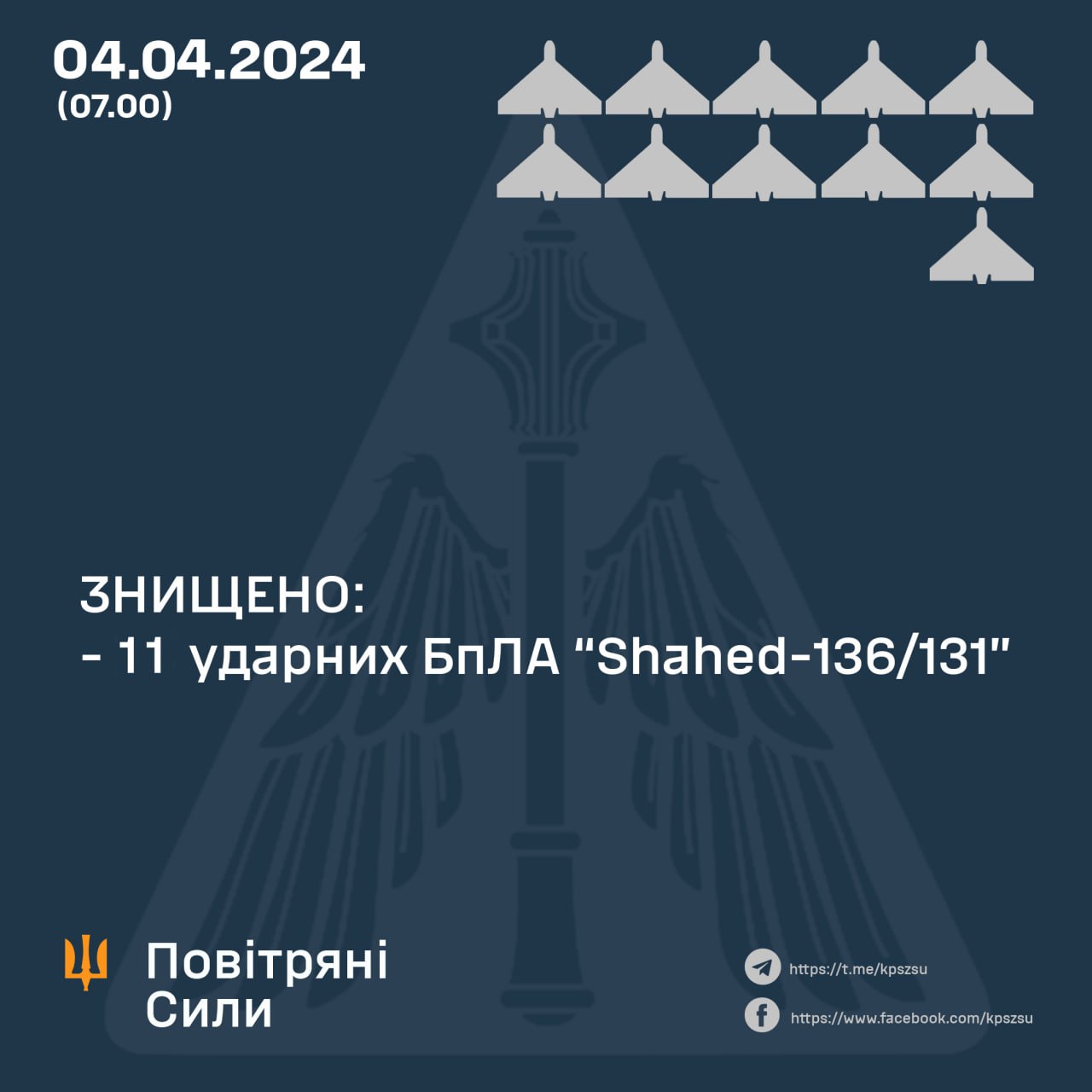 Вночі на Харківщині збито 11 з 20 «шахідів»