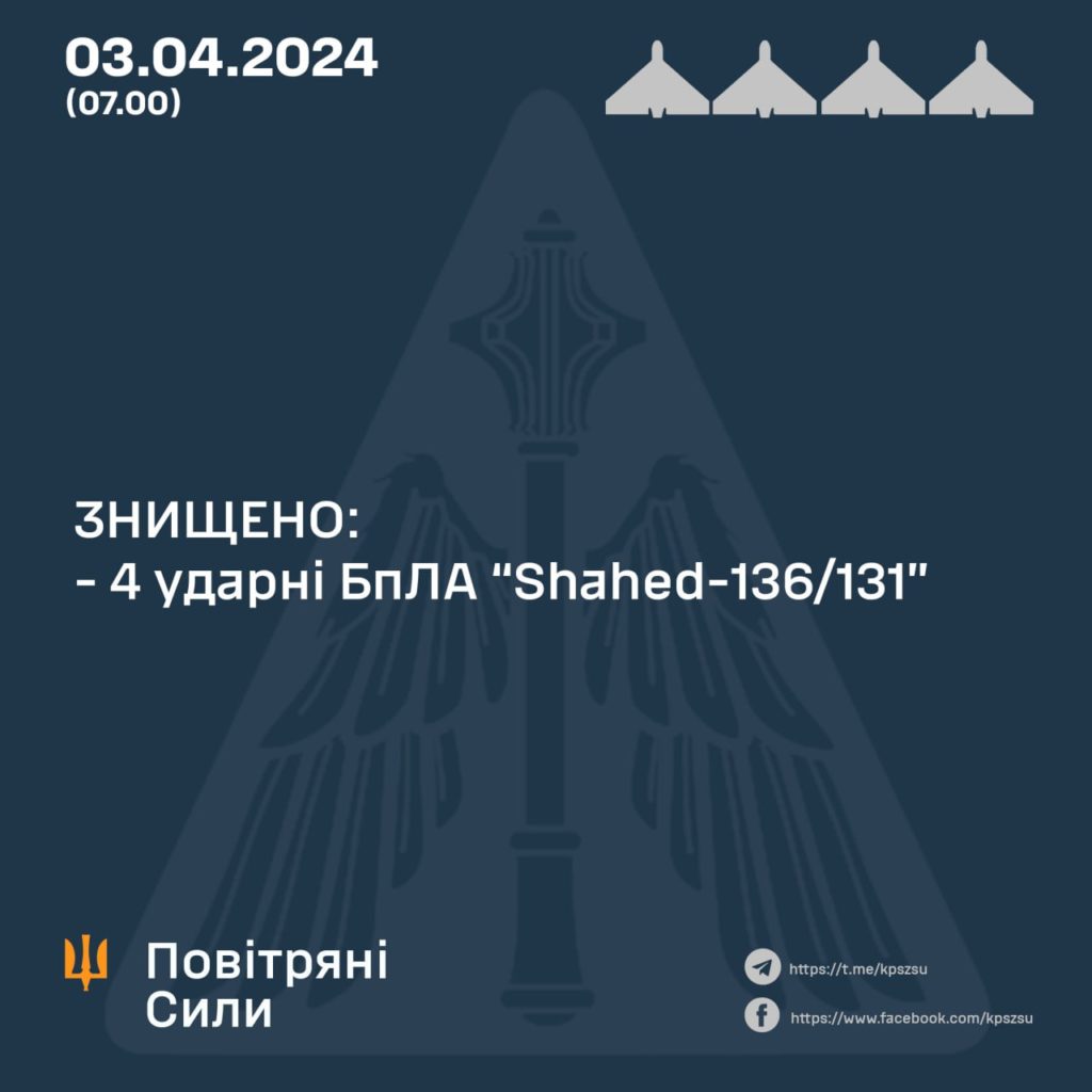 Вночі в Україні збили 4 ворожі "шахеди" 2