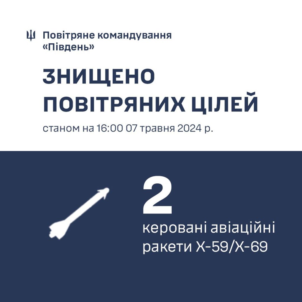 На Одещині збито 2 керовані авіаційні ракети Х-59/Х-69 2