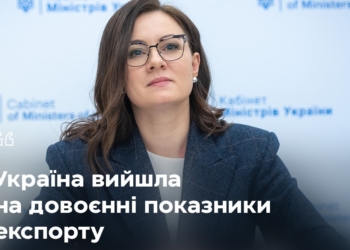 У квітні Україна експортувала рекордний обсяг продукції, перевищивши показники лютого 2022 року