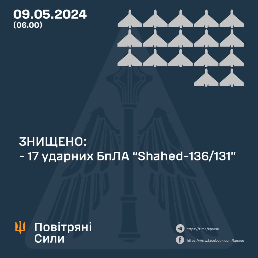 На Одещині знищено 17 дронів - з Криму летіло 20 2