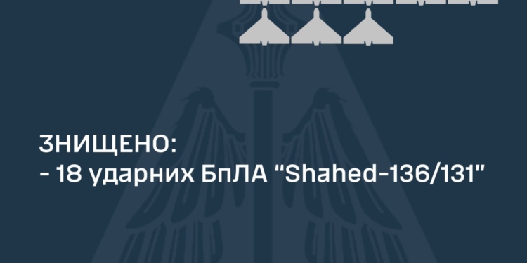 Вночі над Україною збито 18 із 18 ворожих «шахедів»