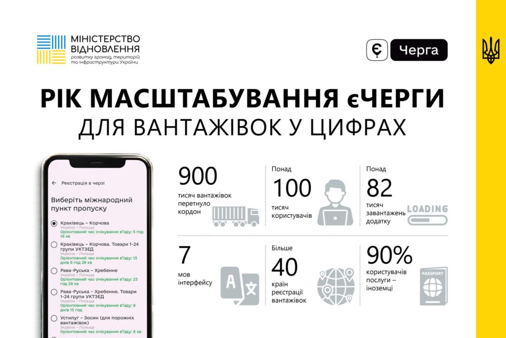 Рік масштабування єЧерги для вантажівок: 900 тисяч перетинів кордону за онлайн-записом (ІНФОГРАФІКА) 2