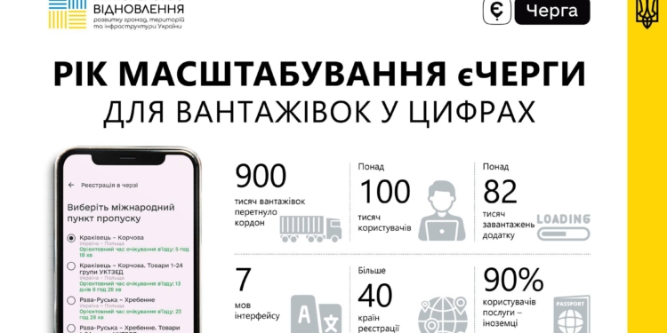 Рік масштабування єЧерги для вантажівок: 900 тисяч перетинів кордону за онлайн-записом (ІНФОГРАФІКА)