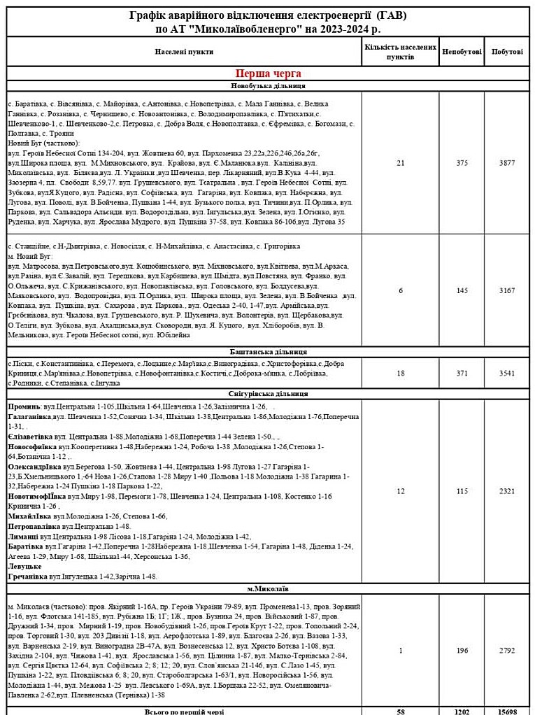 Миколаївобленерго опублікував графік аварійних відключень електроенергії 1