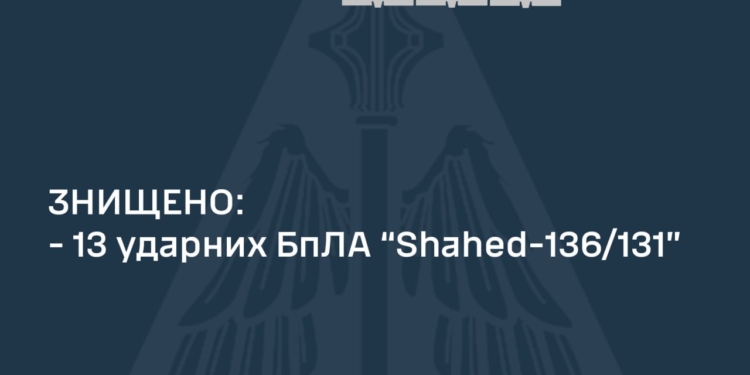 Вночі над Україною знищено 13 із 13 ворожих «шахедів», є збиття і на Миколаївщині