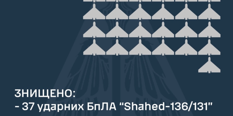 Вночі над Україною знищено 37 із 37 «шахедів», частина з них – на Миколаївщині