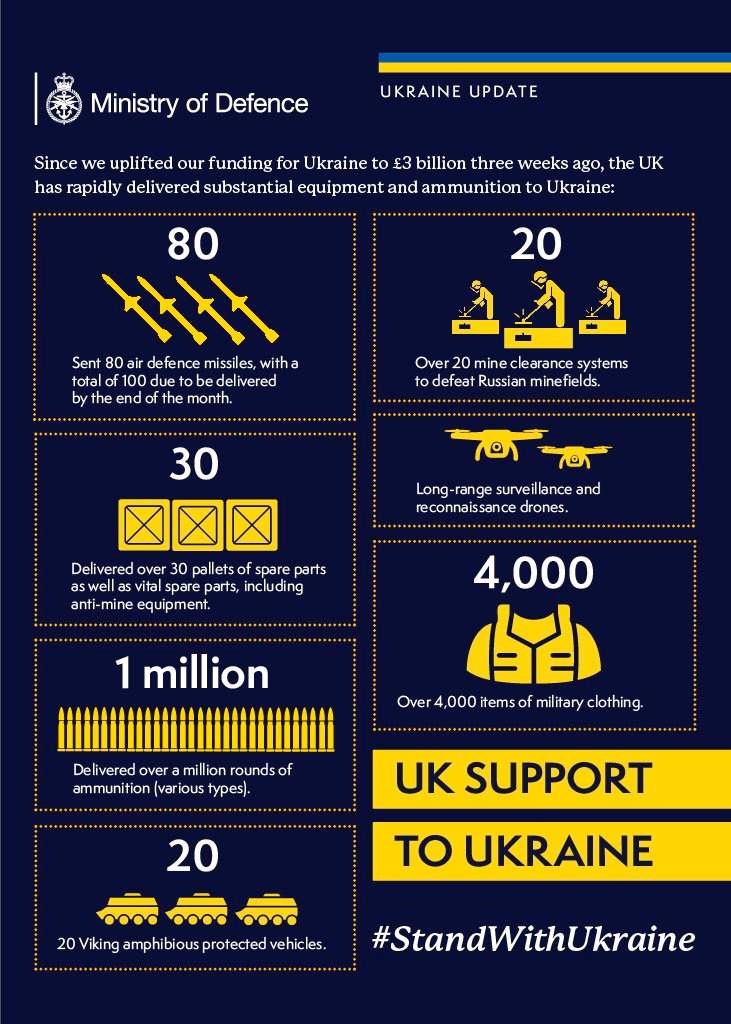 Британія передала Україні новий пакет військової допомоги: що до нього увійшло (ІНФОГРАФІКА) 1