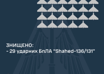 Вночі над Україною знищено 29 «шахедів»