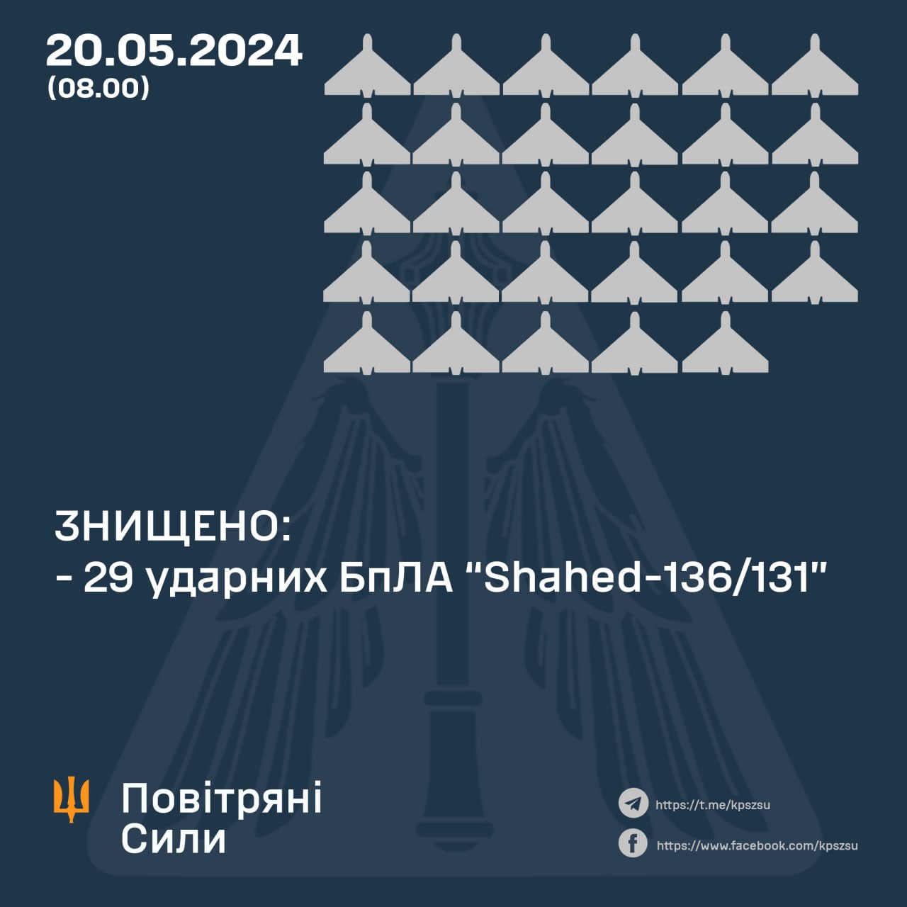Вночі над Україною знищено 29 «шахедів»