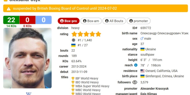 Боксерська ліцензія Усика призупинена після бою з Тайсоном. Він записав звернення (ВІДЕО)