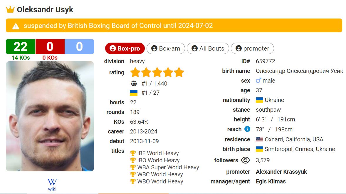 Боксерська ліцензія Усика призупинена після бою з Тайсоном. Він записав звернення (ВІДЕО)