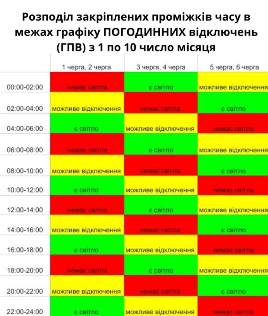 Миколаївська область переходить на «плаваючий» графік погодинних відключень (ГРАФІК) 1