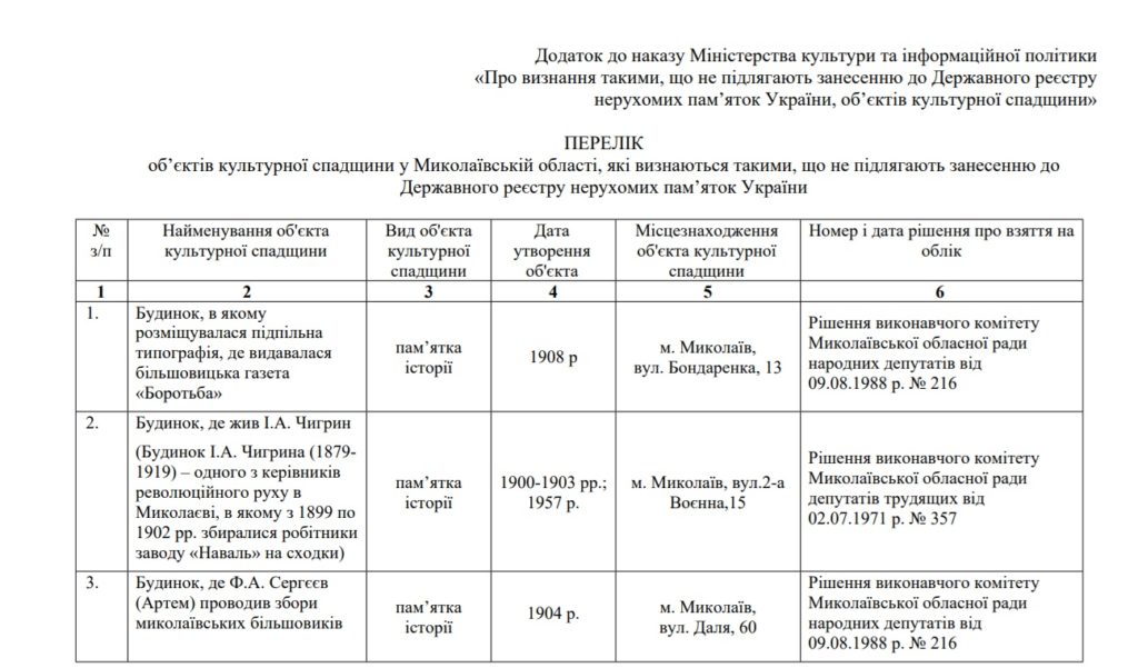 Пушкін, російські адмірали, пам’ятник міліціонерам і ще дещо: Мінкульт не буде включати 27 об’єктів у Миколаєві до Держреєстру нерухомих пам’яток (ПЕРЕЛІК) 2