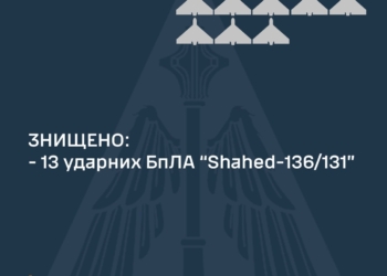 Вночі над Україною збито 13 з 13 ворожих «шахедів»