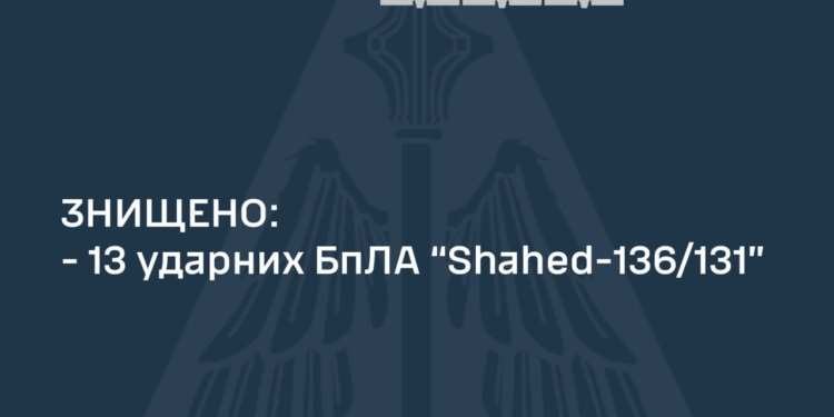 Вночі над Україною збито 13 з 13 ворожих «шахедів»