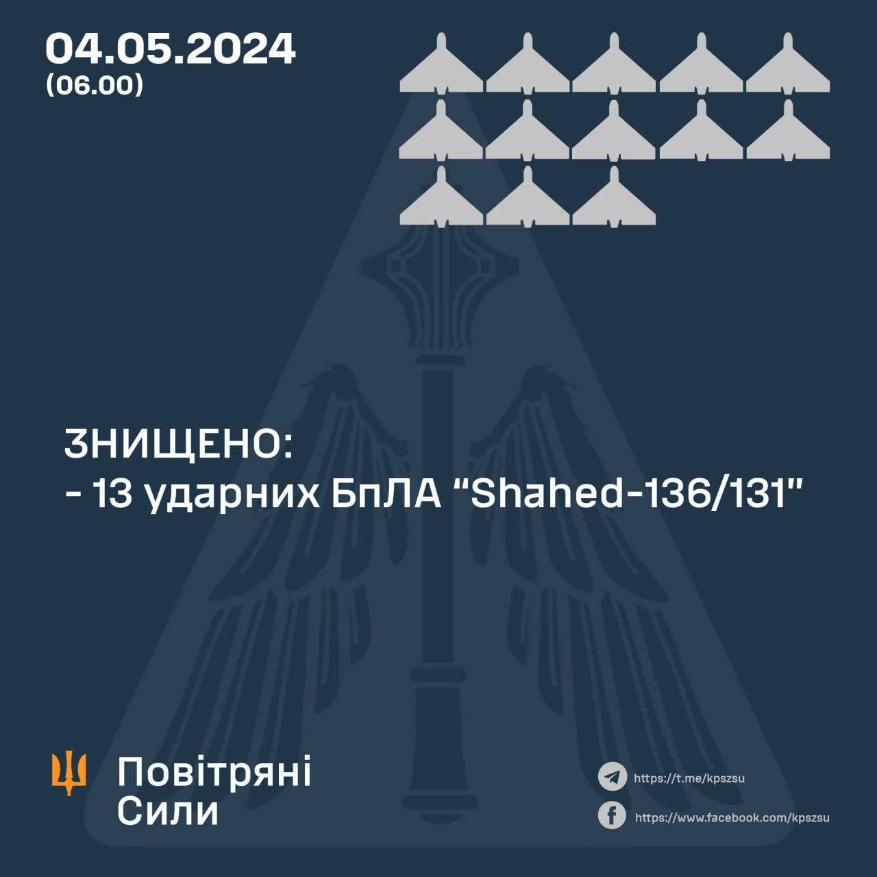 Вночі над Україною збито 13 з 13 ворожих «шахедів»