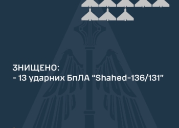 Вночі над Україною знищено 13 із 14 ворожих «шахедів»