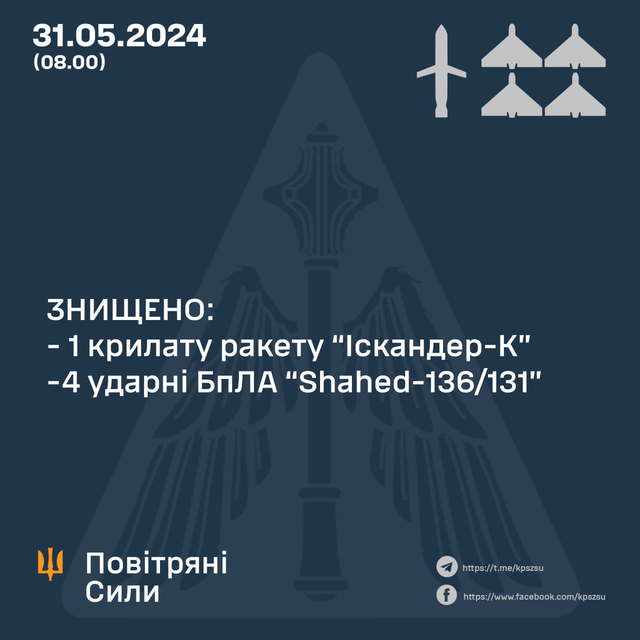 Вночі над Україною знищено 4 «шахеди» та одну крилату ракету
