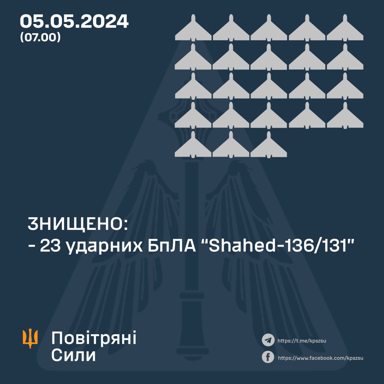 Вночі над Україною збито 23 із 24 ворожих «шахедів»