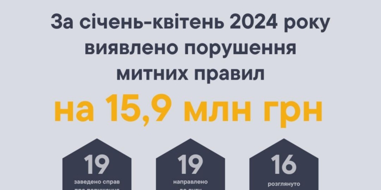 З початку року Миколаївська митниця виявила порушень митних правил на майже 16 млн.грн.