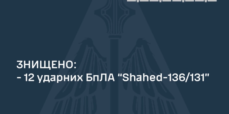 Вночі над Україною збито 12 з 13 ворожих «шахедів»