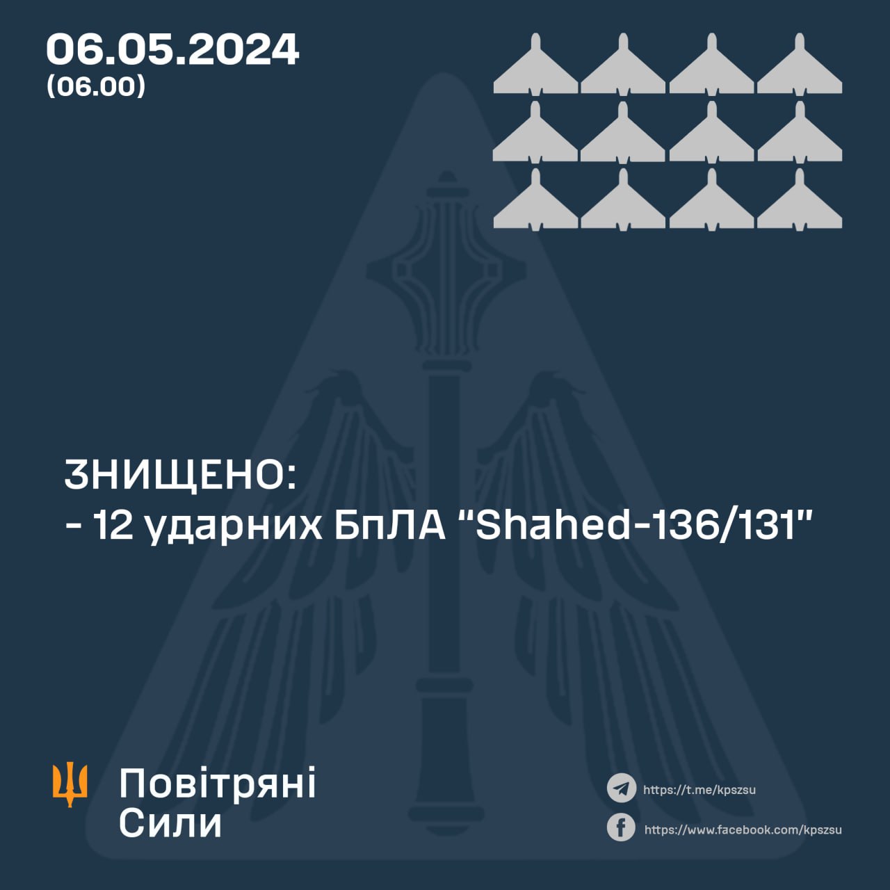 Вночі над Україною збито 12 з 13 ворожих «шахедів»
