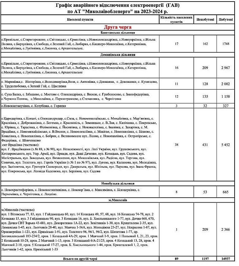 Миколаївобленерго опублікував графік аварійних відключень електроенергії 3