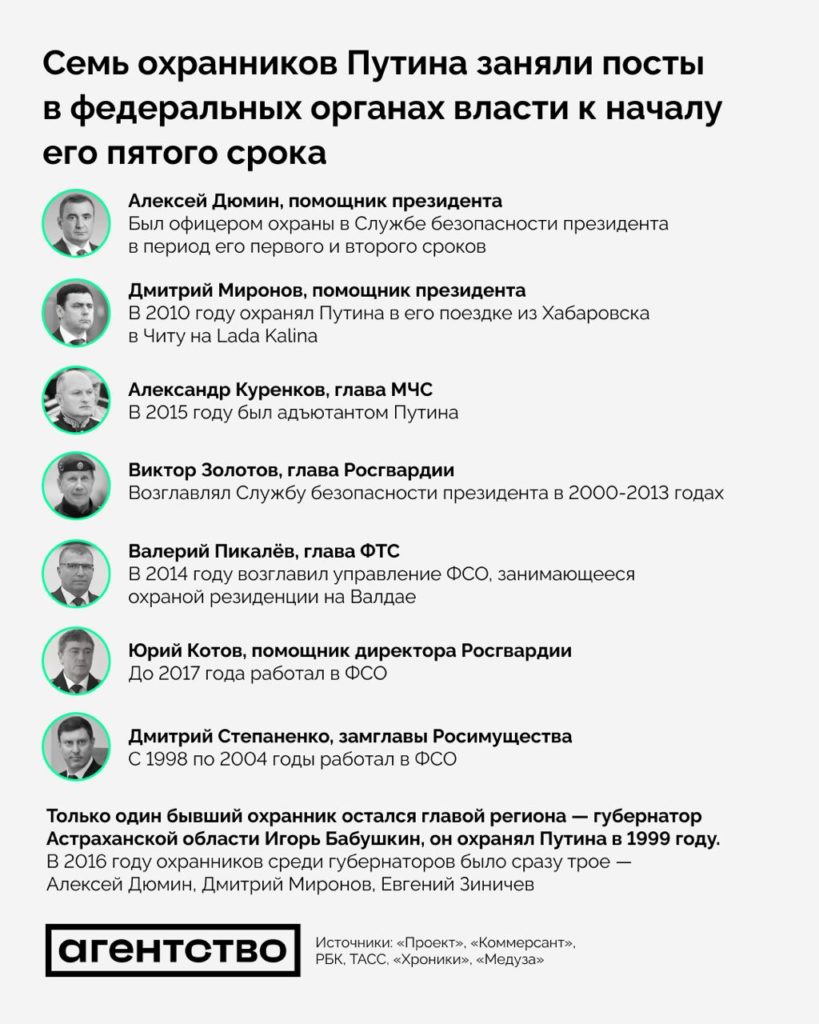 Близькі до тіла. На високих державних посадах в РФ вже 7 охоронців Путіна 2