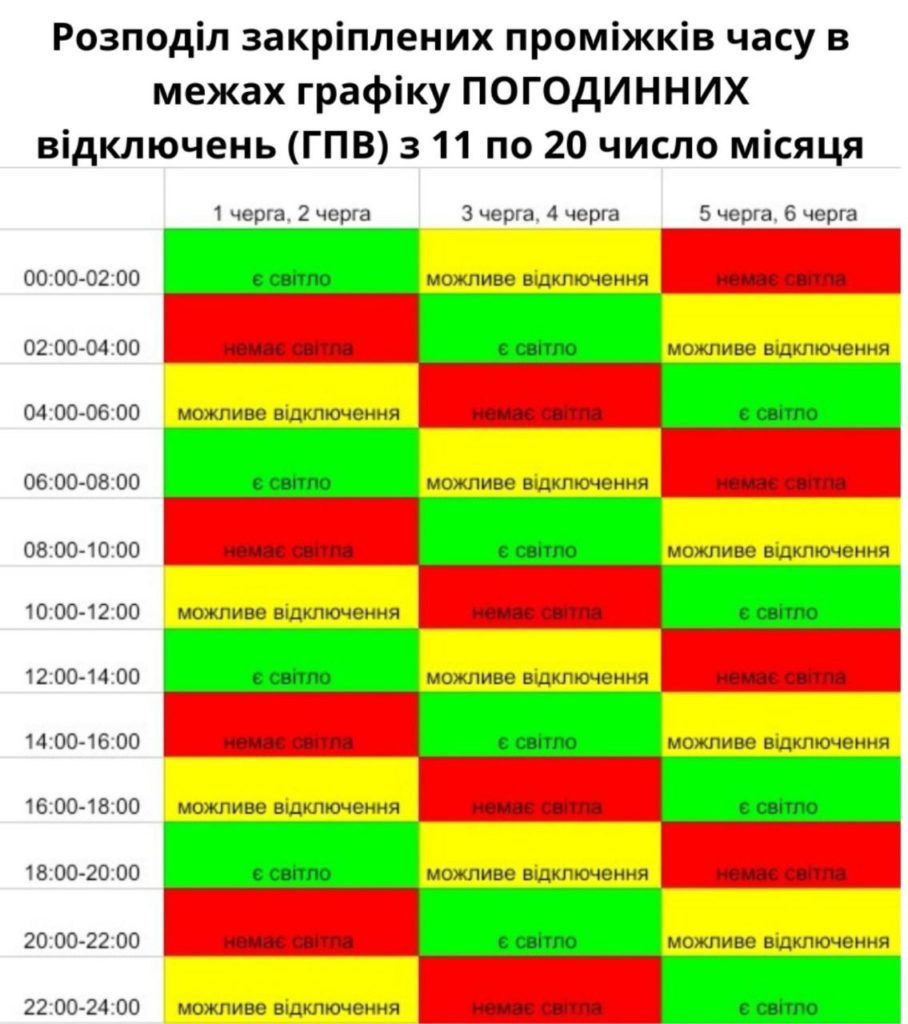 Миколаївська область переходить на «плаваючий» графік погодинних відключень (ГРАФІК) 3