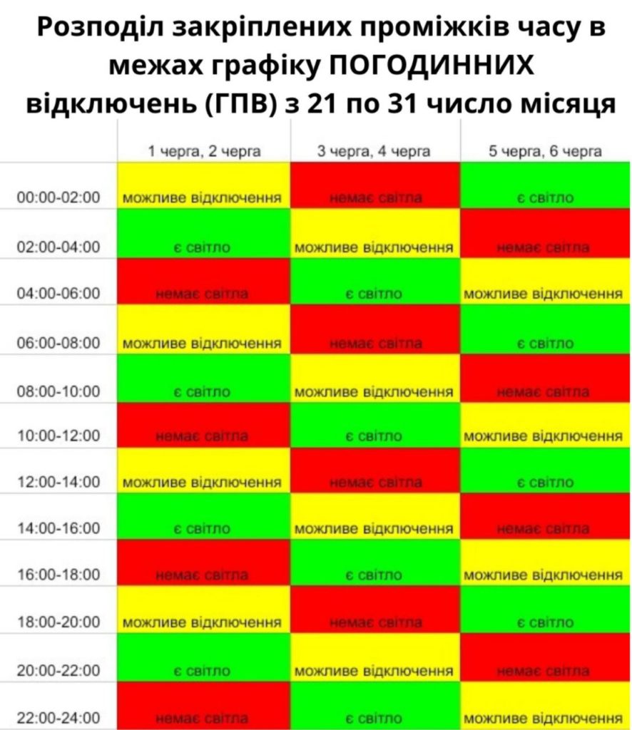 Миколаївська область переходить на «плаваючий» графік погодинних відключень (ГРАФІК) 5